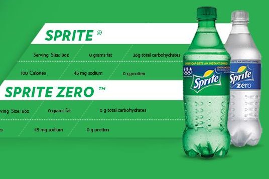 Is Sprite Good for Upset Stomach: Exploring a Fizzy Remedy