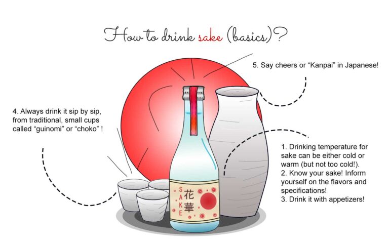 Alcohol Content in Sake: Unraveling the Strength of Japanese Rice Wine